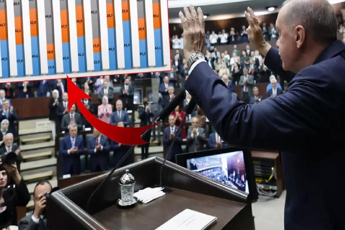 26 ilde anket yapıldı! İşte hükümetin en başarılı bulunduğu alan