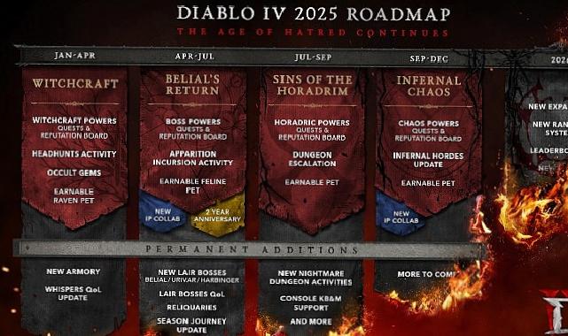 Diablo IV İlk Yol Haritasını Açıkladı – Nefret Çağı 2025’te Devam Ediyor  