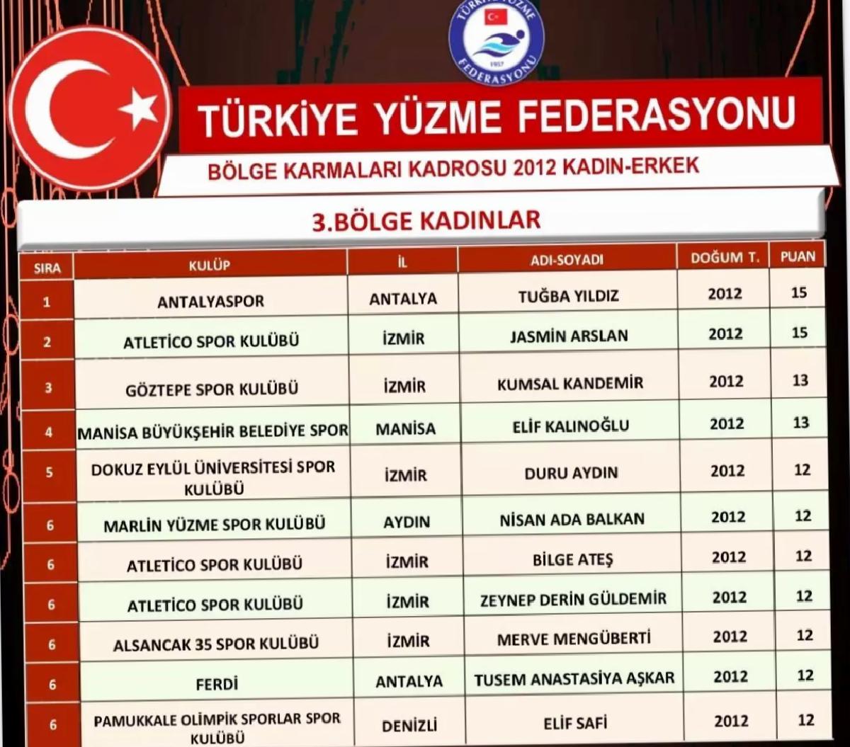 Elif Safi Milli Takım Aday Kadrosunda