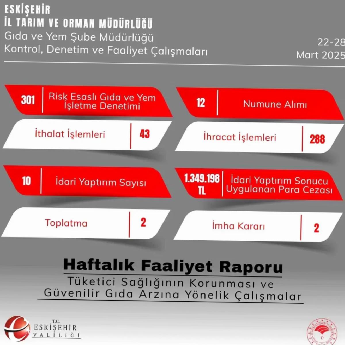 Eskişehir’de Gıda Denetimi