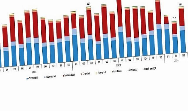 Motorlu Kara Taşıtları, Mart 2025