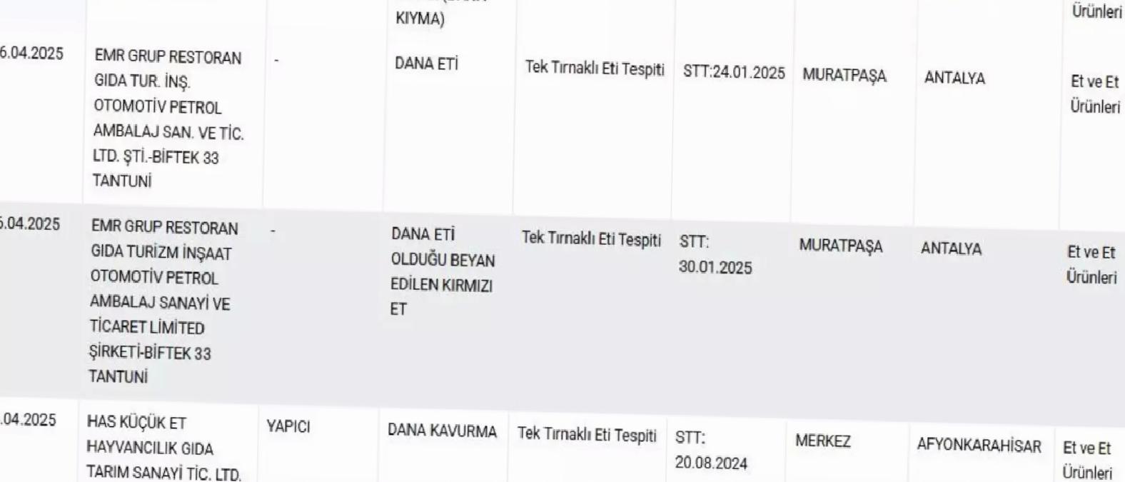 Restoranlarda Tek Tırnaklı Et Skandalı