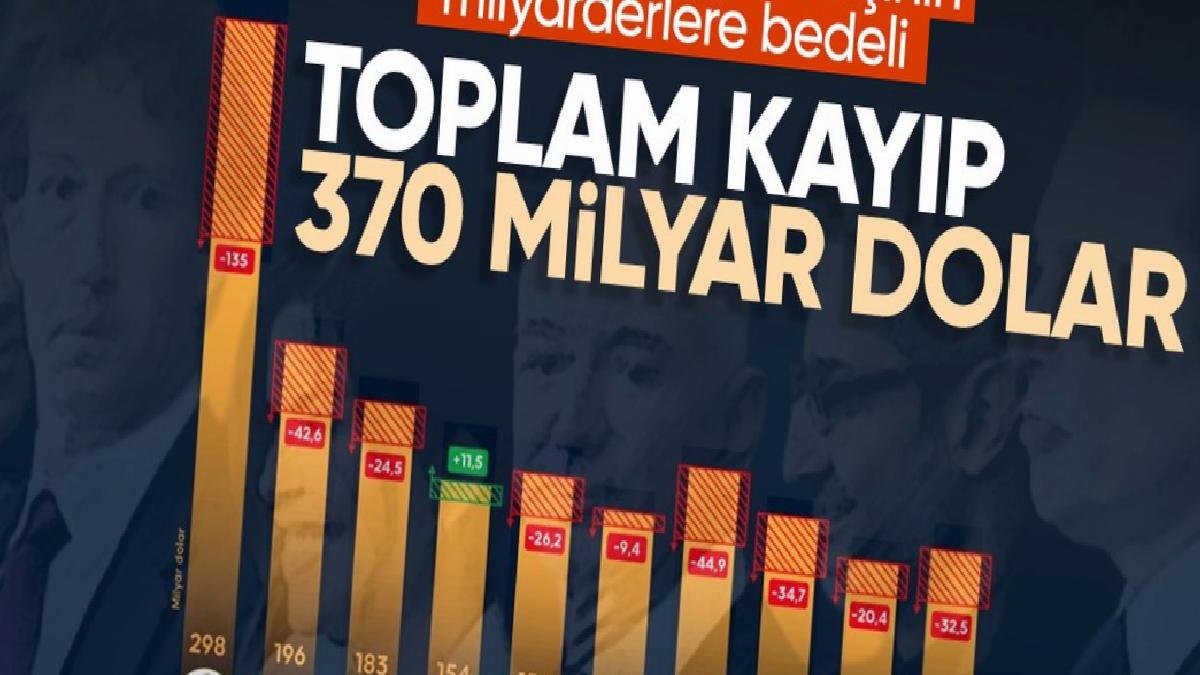 Trump’ın vergi hamlesinin bilançosu milyarderler için ağır oldu
