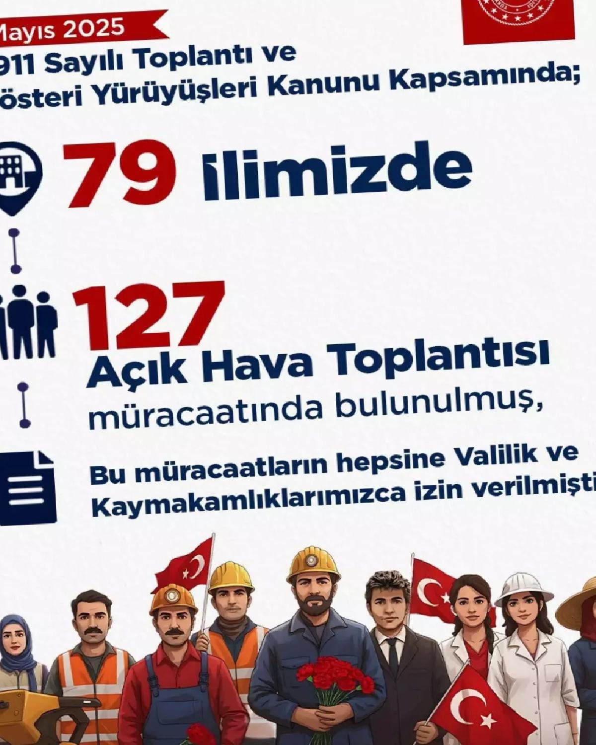 1 Mayıs Kayıtları Açıklandı