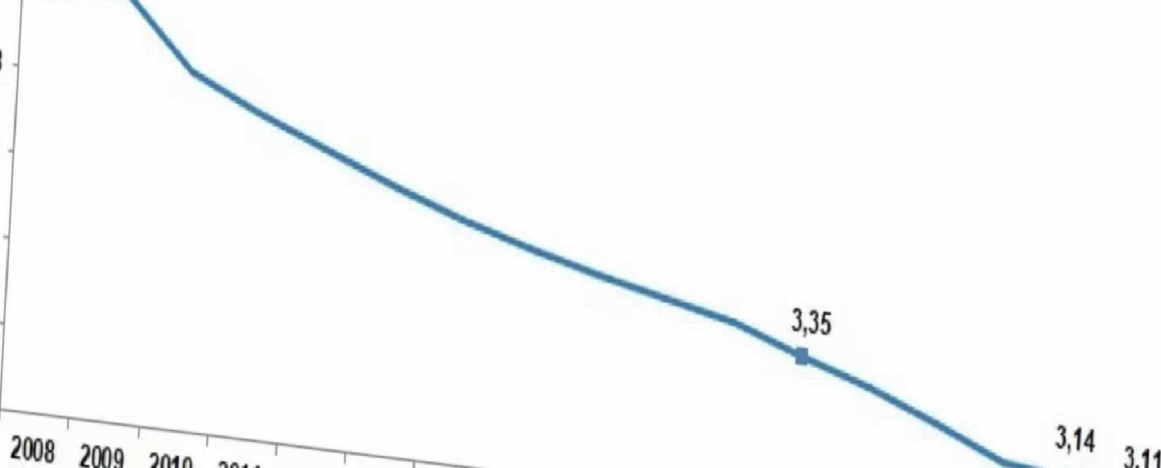2024’te Ortalama Hanehalkı 3,11 Kişiye Düştü