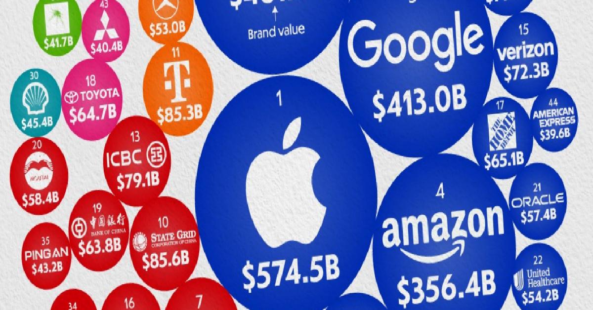 2025’in en değerli markaları açıklandı: Birinci şaşırtmadı