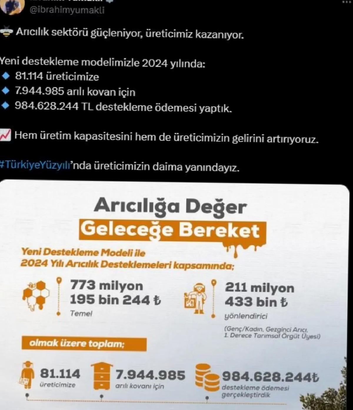 Arıcılığa 984 Milyon TL Destek