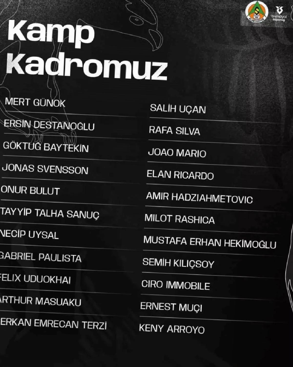 Beşiktaş’ın Alanyaspor Maç Kadrosu Açıklandı