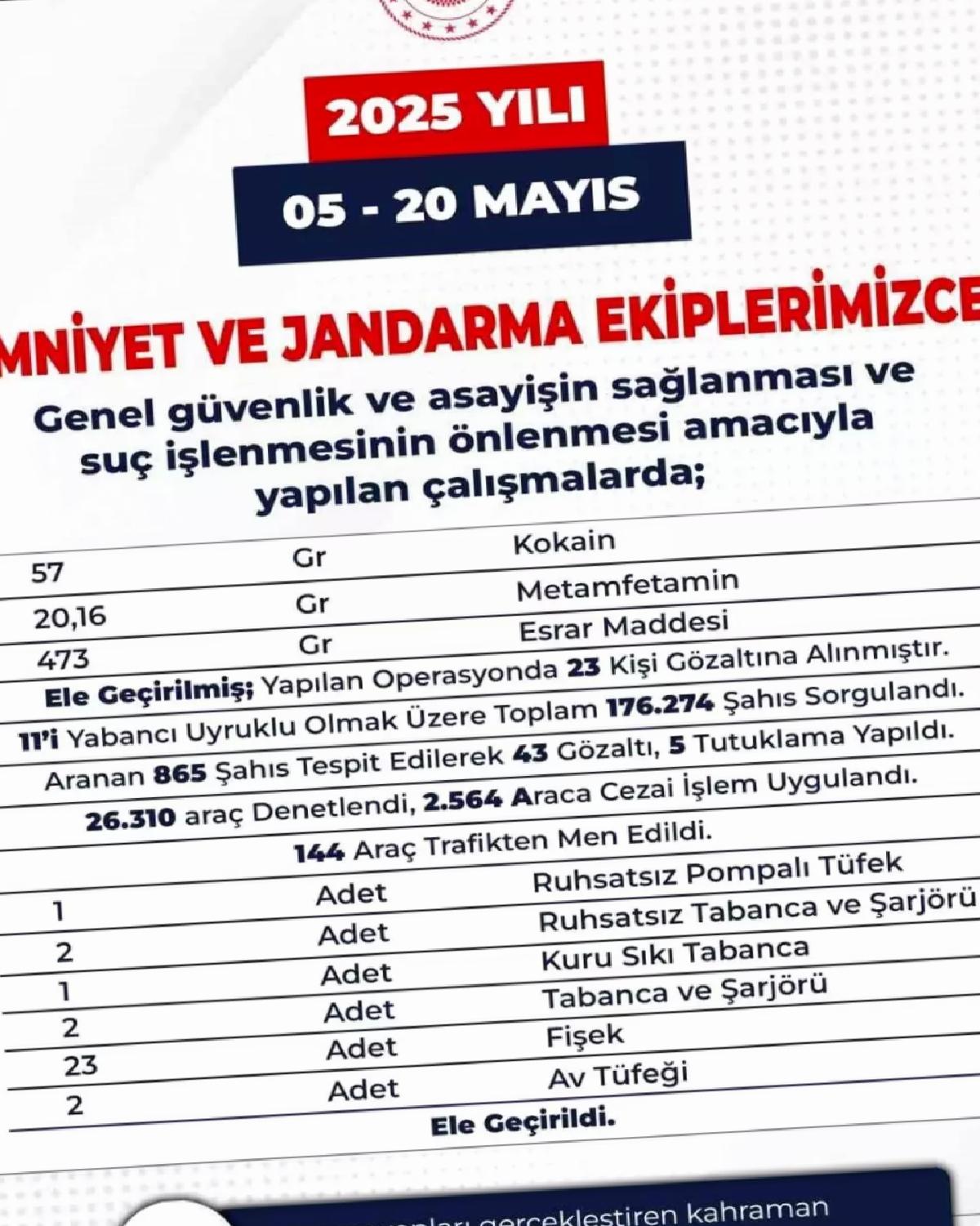 Bingöl’de Güvenlik Uygulamaları