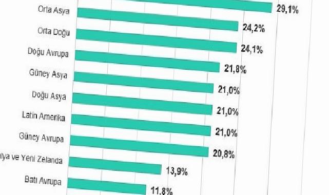 Biyometri ve bina otomasyon sistemleri 2025’in ilk aylarında en çok saldırıya uğrayan operasyonel teknoloji sektörleri oldu