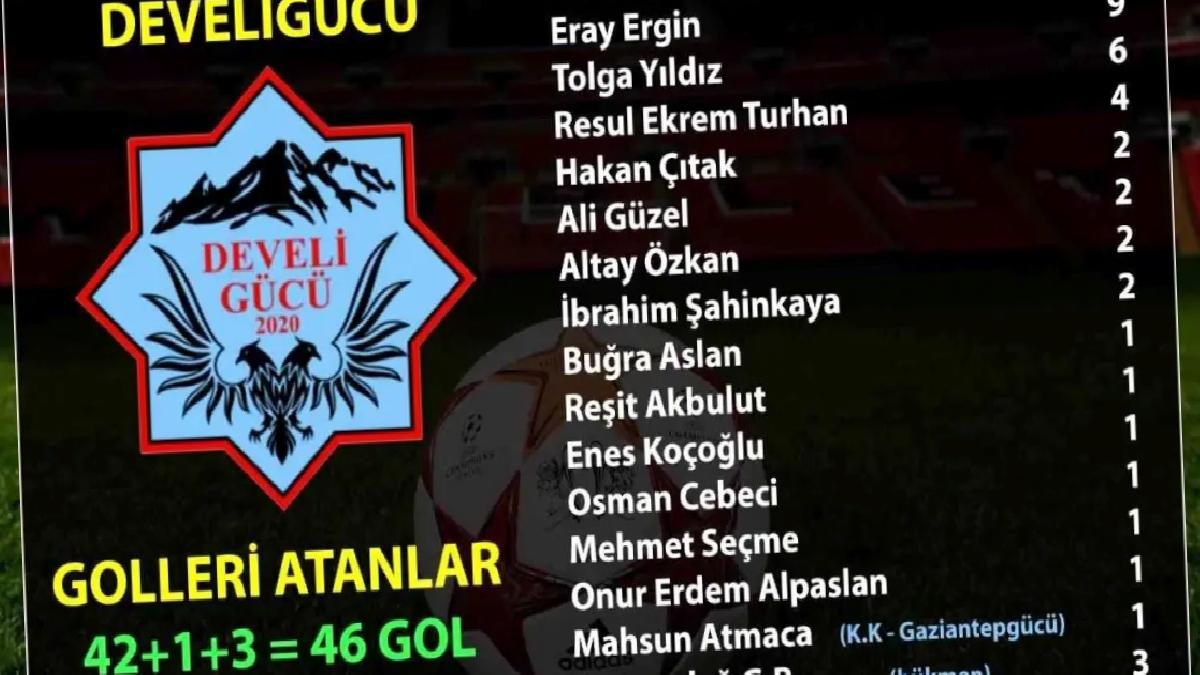 Develigücü Sezonu 4. Sırada Tamamladı