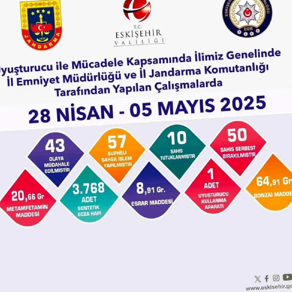 Eskişehir’de Trafik Denetimleri Hız Kesmeden Devam Ediyor