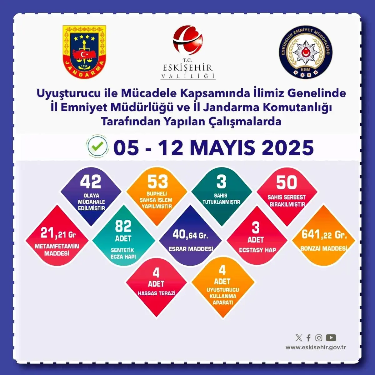 Eskişehir’de Uyuşturucu Operasyonu