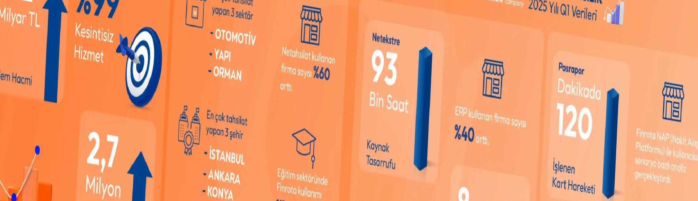 Finrota’nın İlk Çeyrek Tahsilat Verileri Açıklandı