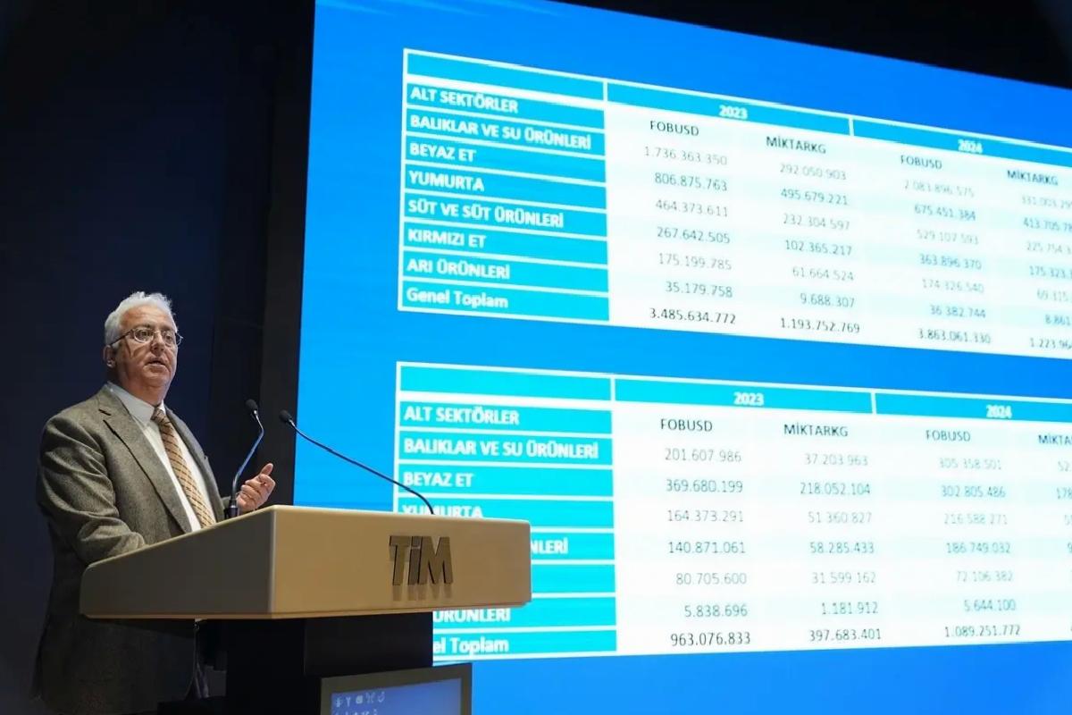 İhracat Liderlerine Ödül