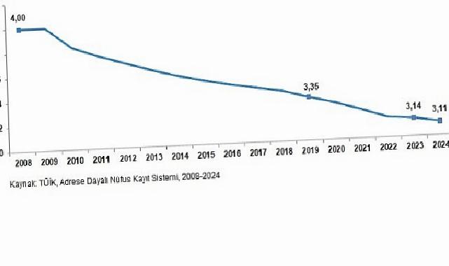 İstatistiklerle Aile, 2024