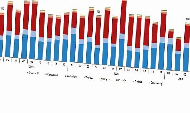 Motorlu Kara Taşıtları, Nisan 2025