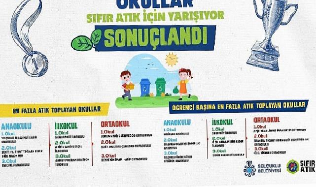 “Okullar Sıfır Atık İçin Yarışıyor” Yarışması Sona Erdi
