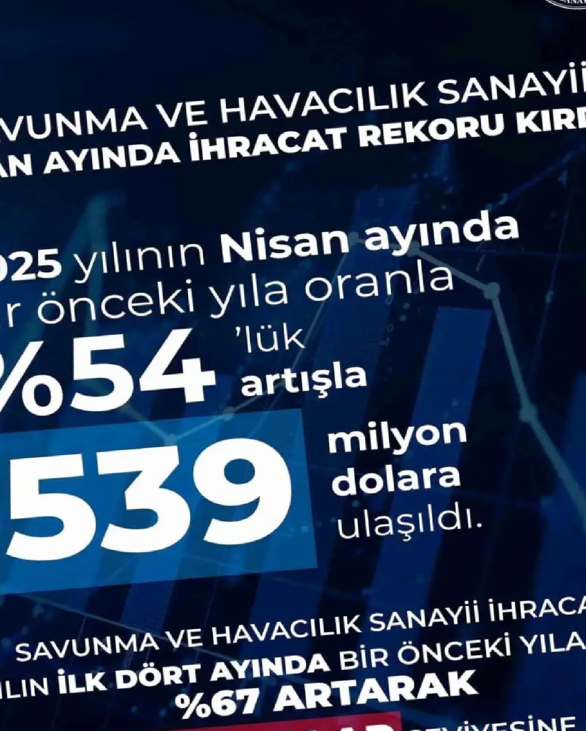 Savunma Sanayi İhracatı 539 Milyon Dolar
