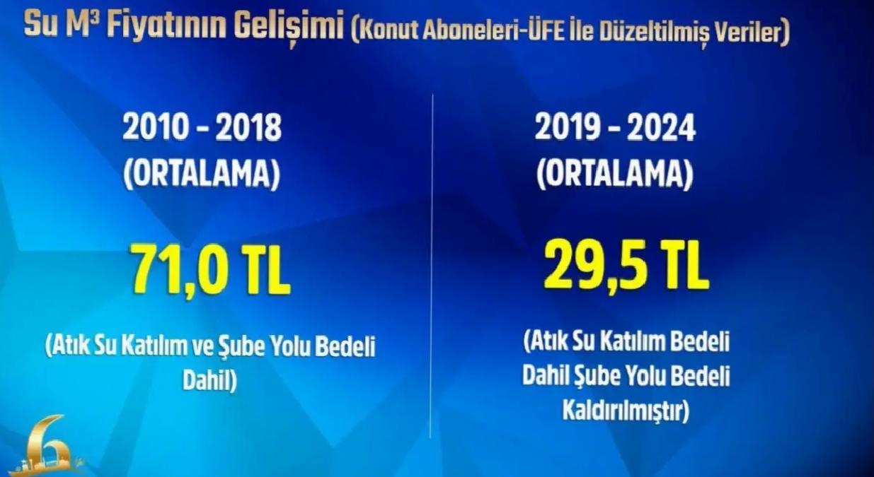 Su Tarifelerinde Önemli Düşüş