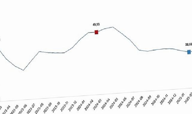 Tarımsal Girdi Fiyat Endeksi, Mart 2025