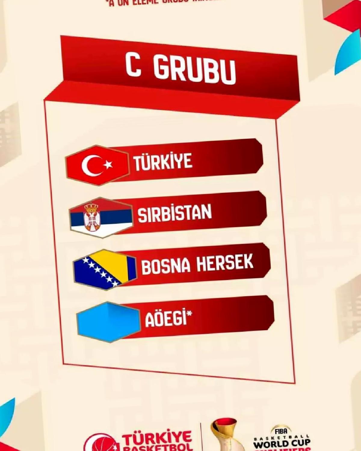 Türkiye, FIBA 2027’de C Grubu’nda